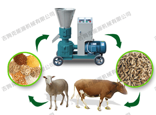 顆粒機、動物、顆粒